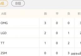 LCK公布年度(dù)选手大(dà)名单！德盃(bēi)第2阶段赛程(chéng)出炉：Viper首秀大(dà)战ELK