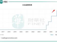 日本加息，对全球资金流(liú)影響(xiǎng)几何(hé)