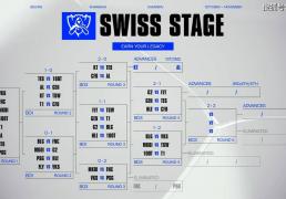 S15全球总决赛：棋差一(yī)招，功亏一(yī)篑！G2三局战胜FLY，晋级淘(táo)汰(tài)赛