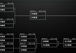 LPL季(jì)后赛分組(zǔ)及赛程(chéng)敲(qiāo)定，TES首战深圳(zhèn)NIP