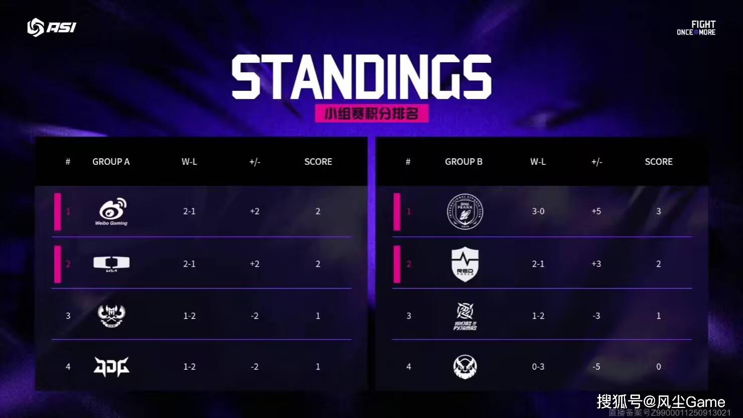 LOL邀请赛四(sì)强出炉!全华班(bān)被3包(bāo)1圍(wéi)剿,LCK赛区保底(dǐ)亚軍(jūn)