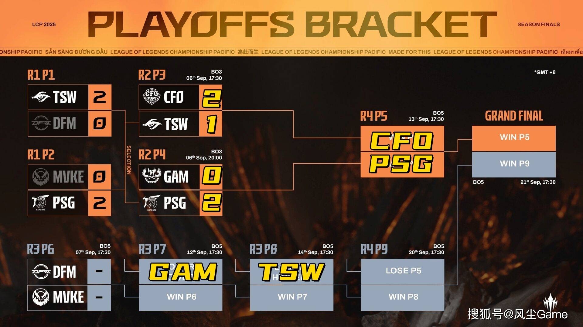 LOL全华班晋級(jí)世界(jiè)赛!Karsa泪洒赛场,FoFo:我真(zhēn)的有罪(zuì)?