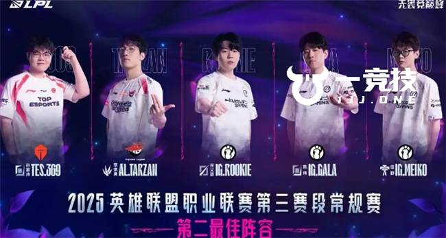 LOL:LPL常规赛最佳阵容(róng)出爐(lú) Theshy当選(xuǎn)一(yī)阵Bin落選(xuǎn)!