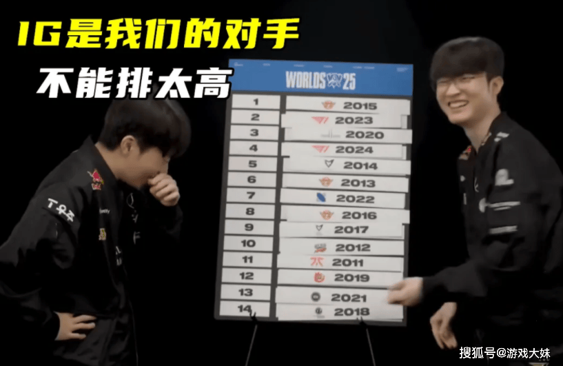 Faker對(duì)历届S賽(sài)冠军进行(xíng)排(pái)名(míng),认为LPL冠军墊(diàn)底,含金(jīn)量(liàng)最(zuì)低