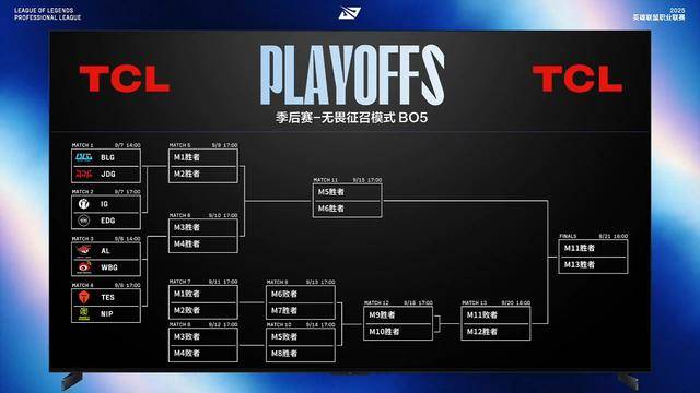LPL第三賽(sài)段季后賽(sài)賽(sài)程(chéng)出爐(lú):BLG对阵JDG,TES对阵NIP
