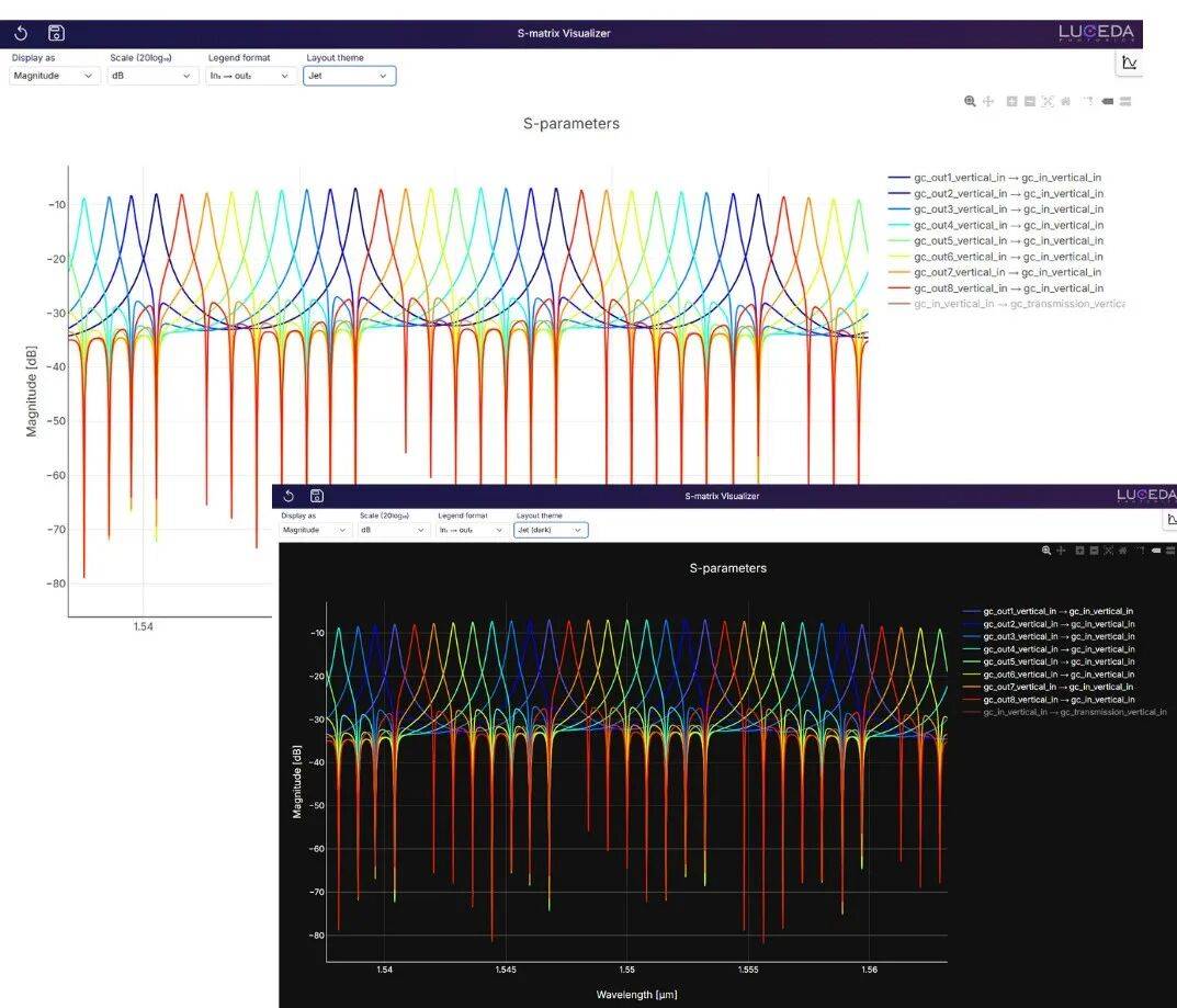 版(bǎn)本(běn)更新 | Luceda 2025.09 版(bǎn)本(běn)正(zhèng)式发布