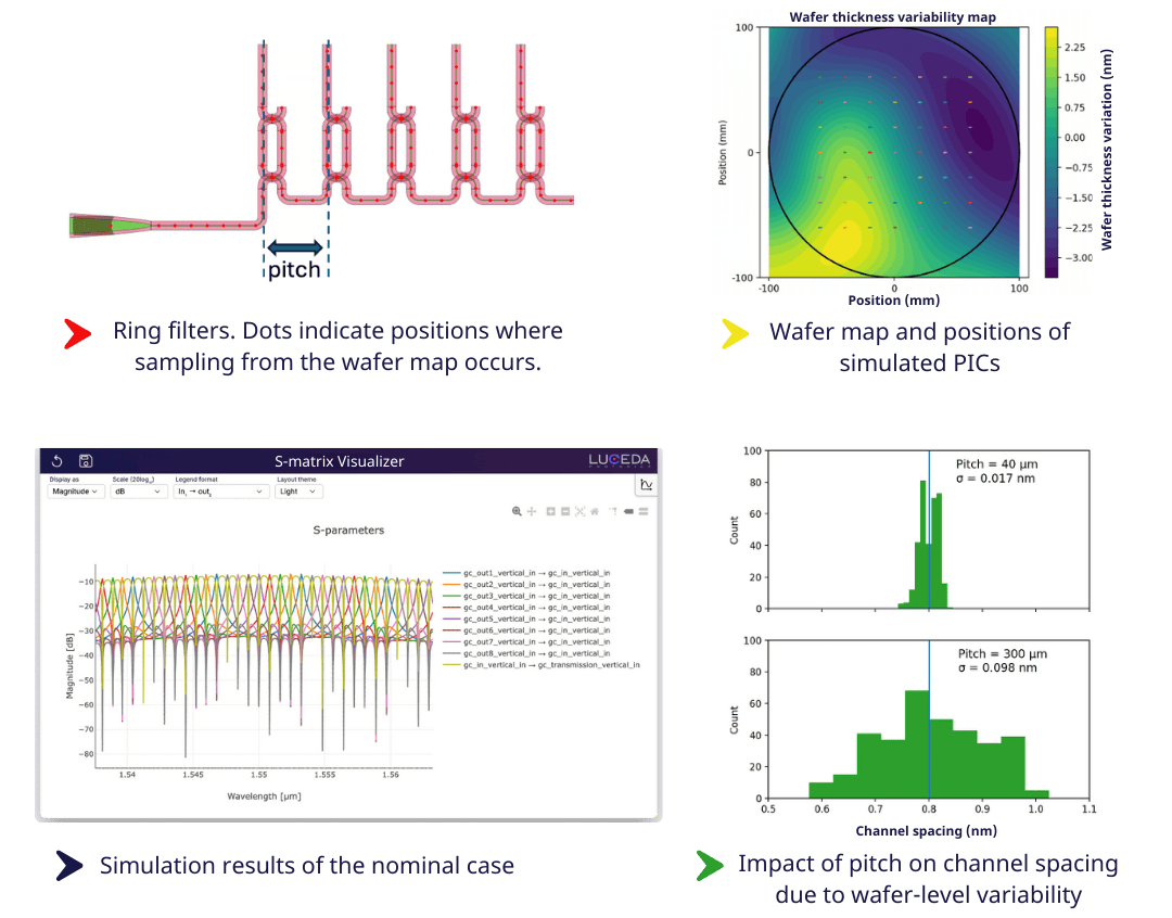 版(bǎn)本(běn)更新 | Luceda 2025.09 版(bǎn)本(běn)正(zhèng)式发布