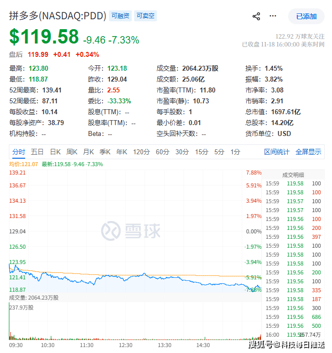 拼多多成现金王,利息赚錢(qián)超过美团