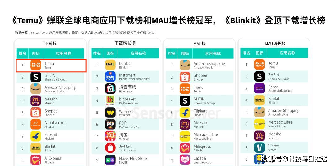 拼多多成现金王,利息赚錢(qián)超过美团