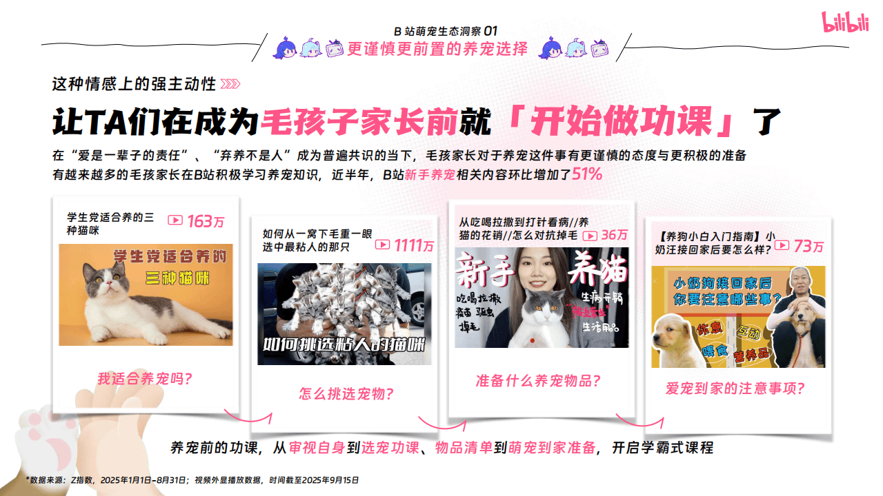 嗶(bì)哩(lī)嗶(bì)哩(lī)运营:嗶(bì)哩(lī)嗶(bì)哩(lī)2025年宠物(wù)行业营销通案