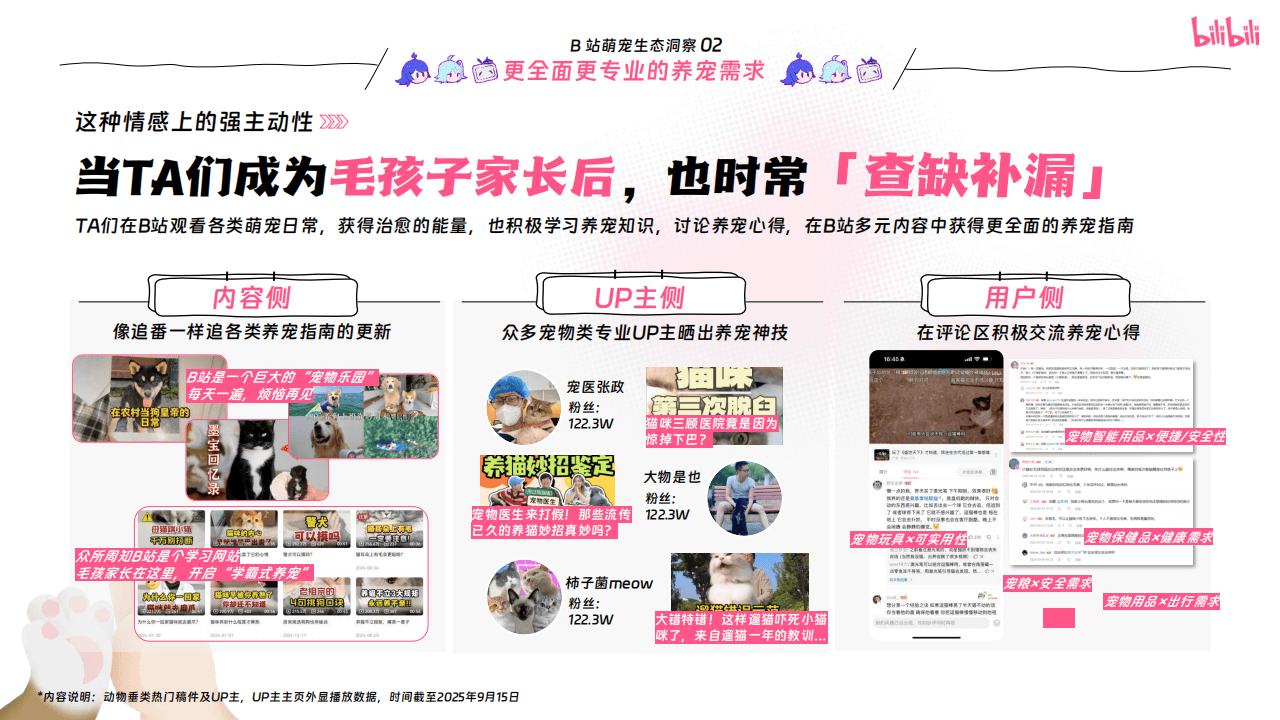 嗶(bì)哩(lī)嗶(bì)哩(lī)运营:嗶(bì)哩(lī)嗶(bì)哩(lī)2025年宠物(wù)行业营销通案