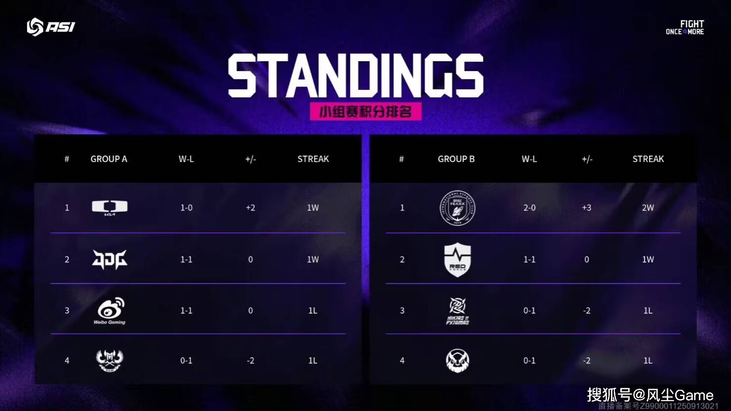 LPL彻底沦为LCK玩具！“區(qū)王(wáng)杯”0-2开局，全华班成最后的希望(wàng)