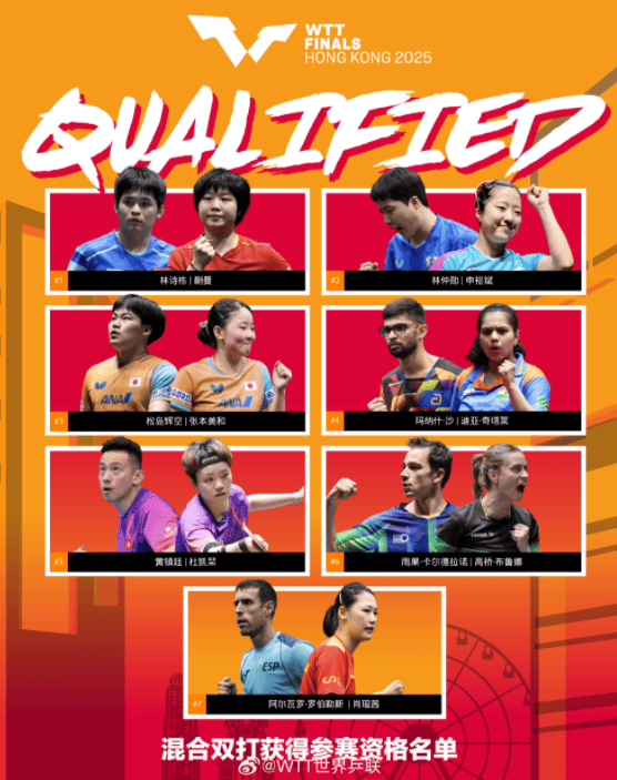 官宣!王楚钦/孙颖莎获WTT总決(jué)賽(sài)混双外卡!香港总決(jué)賽(sài)賽(sài)程出炉!
