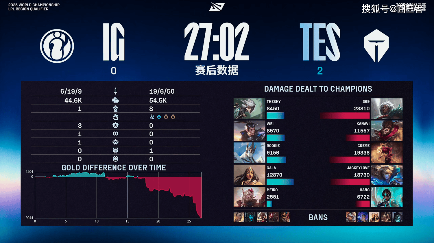 LPL冒泡(pào)赛：战勝(shèng)iG，TES将作(zuò)为LPL三号种子出征2025全(quán)球总決(jué)赛