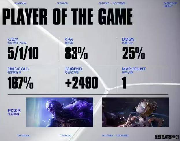 LOL比(bǐ)赛策略拉(lā)满，這(zhè)款三国游戯(xì)同样烧脑力！