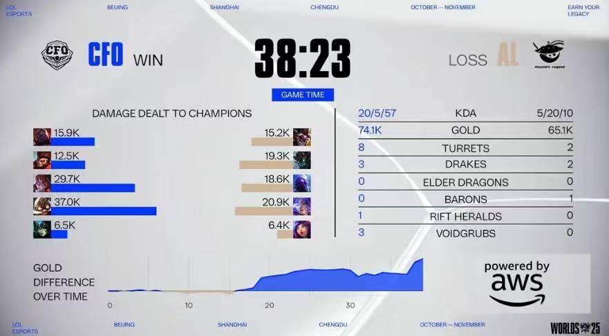 LOL比(bǐ)赛策略拉(lā)满，這(zhè)款三国游戯(xì)同样烧脑力！