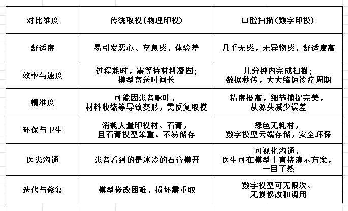 揭秘口腔“黑科技”