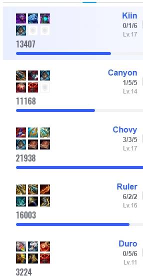 LOL世界赛精彩(cǎi)对决，這(zhè)款游戏带你体验策略(lüè)博弈(yì)魅力(lì)