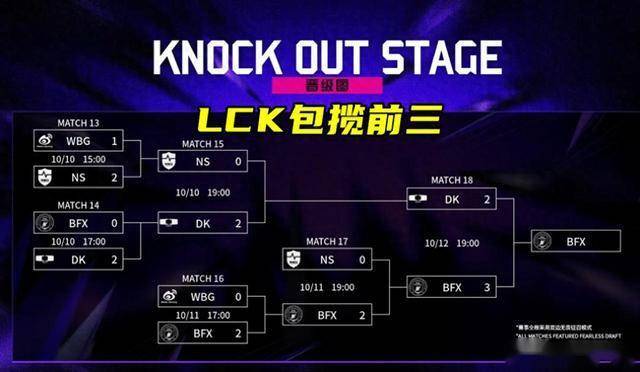 LOL亚洲邀請(qǐng)赛LPL表現(xiàn)不佳，官方警告選(xuǎn)手态度不行