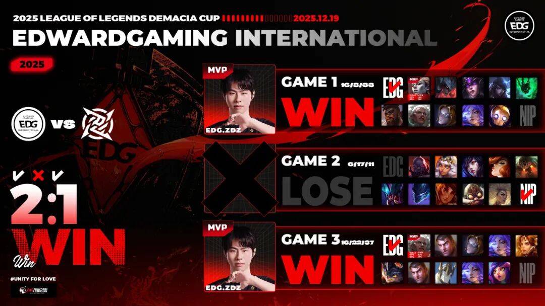 赛后战報(bào)丨2025德玛西(xī)亚杯EDG 2:1 NIP
