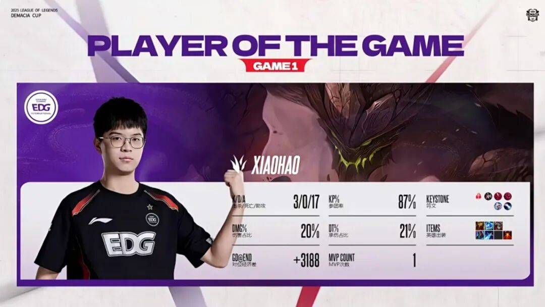 赛后战报丨2025德玛西(xī)亚杯EDG 2:0 IG