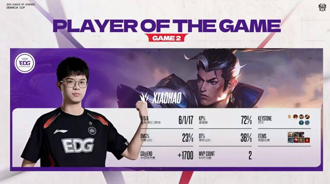 赛后战报丨2025德玛西(xī)亚杯EDG 2:0 IG