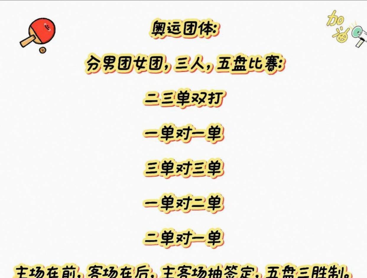 乒乓(pāng)球混合团体賽(sài)规则該(gāi)修改了，现在的(de)规则极不公平严重(zhòng)影响体育公平競(jìng)賽(sài)原则，重(zhòng)複(fù)上场和先胜制根本(běn)违背体育精神