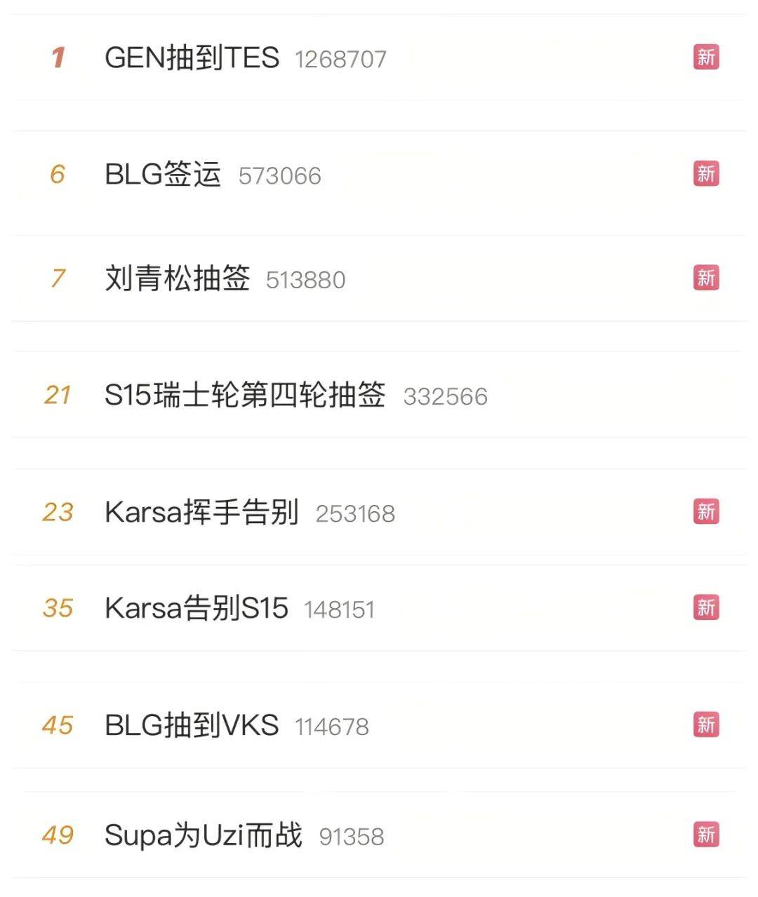 LOL凉了成最大(dà)骗局，LOL世(shì)界(jiè)赛最倒霉戰(zhàn)隊(duì)诞生(shēng)，LPL棄(qì)将复仇(chóu)成功