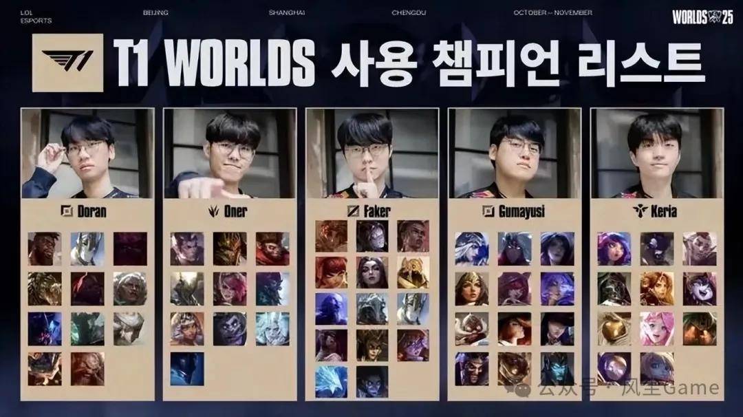 Faker是(shì)最大的(de)串子(zi)，T1奪(duó)冠被调侃最多的(de)人(rén)，LOL最令人(rén)遗憾(hàn)的(de)选手