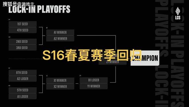英雄联盟S16赛制再次大更(gèng)新，春(chūn)、夏季(jì)赛回归，一赛段添加(jiā)瑞(ruì)士(shì)輪(lún)