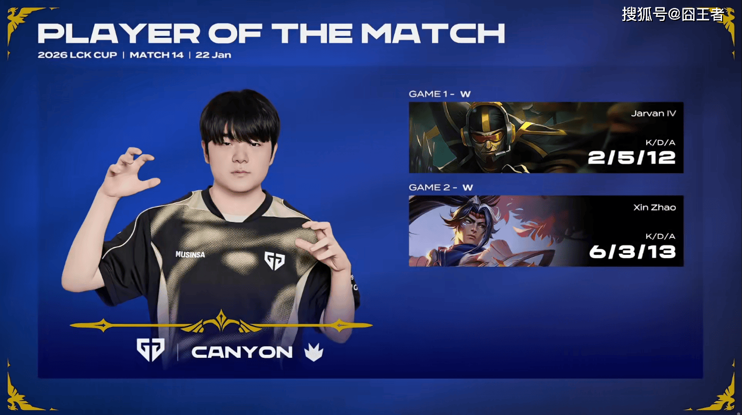 LCK春季赛：一路橫(héng)掃(sǎo)，GEN零封BFX