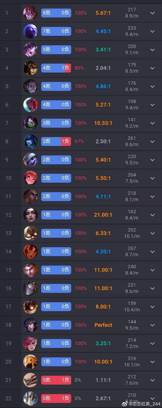 LOL韓(hán)服(fú)出现疑似AI的神(shén)秘(mì)账号，使用英(yīng)雄海(hǎi)93%高(gāo)胜率登顶韓(hán)服(fú)第一