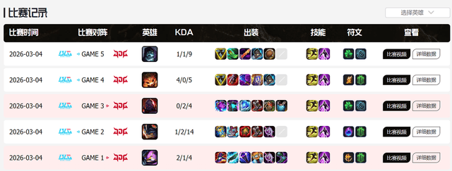 LPL首(shǒu)支先锋赛隊(duì)伍出炉！BLG锁定总决赛门票，国一(yī)上發(fā)文成焦點(diǎn)